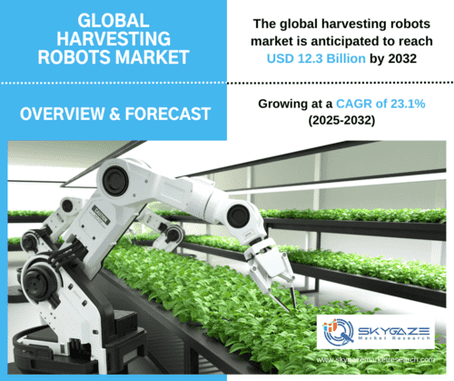 market details about the global harvesting robots market along with an image of harvesting robot 