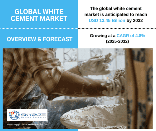 market details about the global white cement market along with an image of white cement being applied